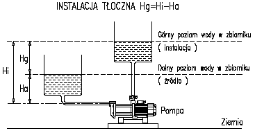 DOBÓR POMPY I OBLICZANIE PARAMETRÓW HYDRAULICZNYCH POMPY - Aquatechnika